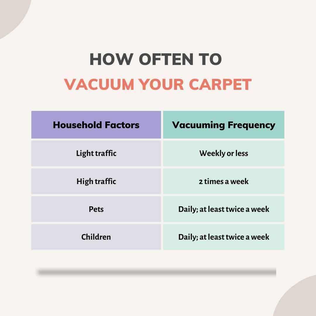 How Often Should You Clean Your Carpet? Eco Friendly Fact