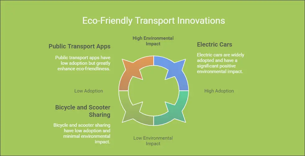 What Role Will Autonomous Vehicles Play in Sustainable Transportation? 